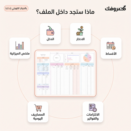 مصروفك | مخطط الميزانية الشهرية – الكويت (ملف Excel بالدينار الكويتي)