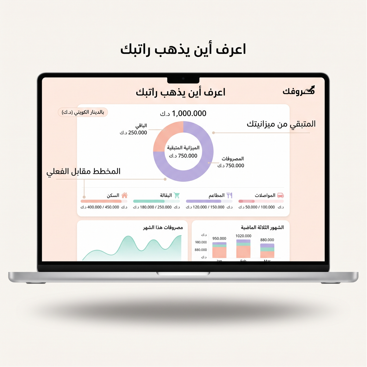مصروفك | مخطط الميزانية الشهرية – الكويت (ملف Excel بالدينار الكويتي)