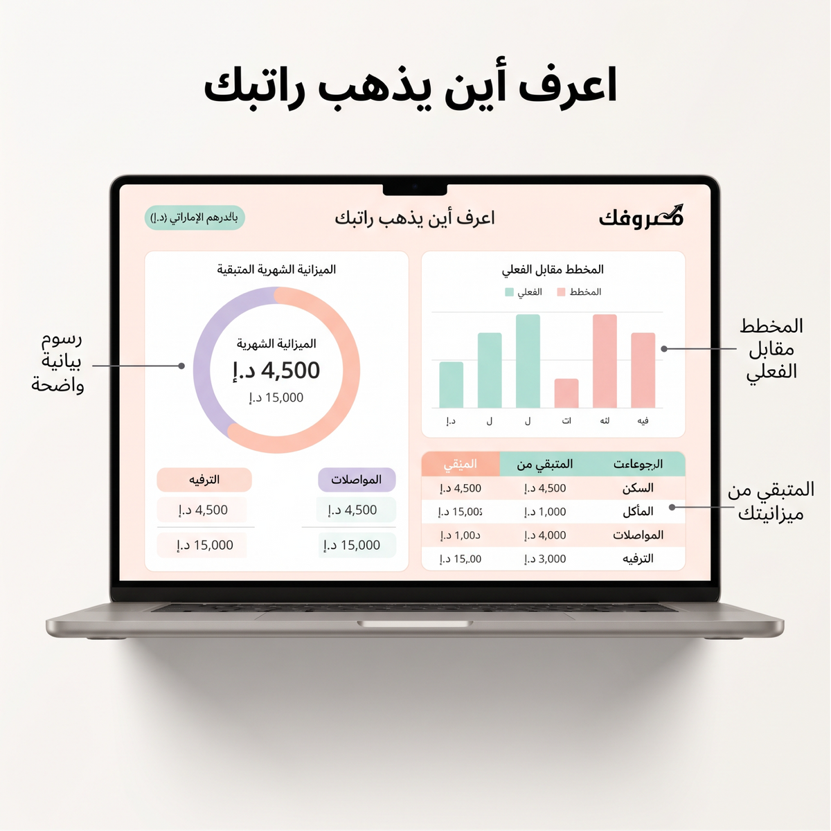 مصروفك | مخطط الميزانية الشهرية – الإمارات (ملف Excel بالدرهم الإماراتي)